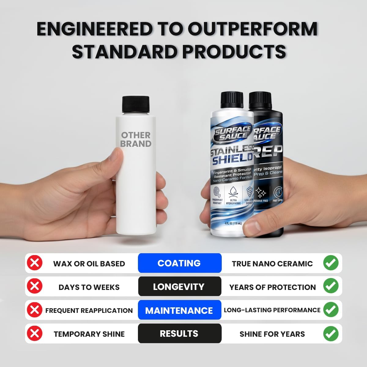 Stainless Shield Kit